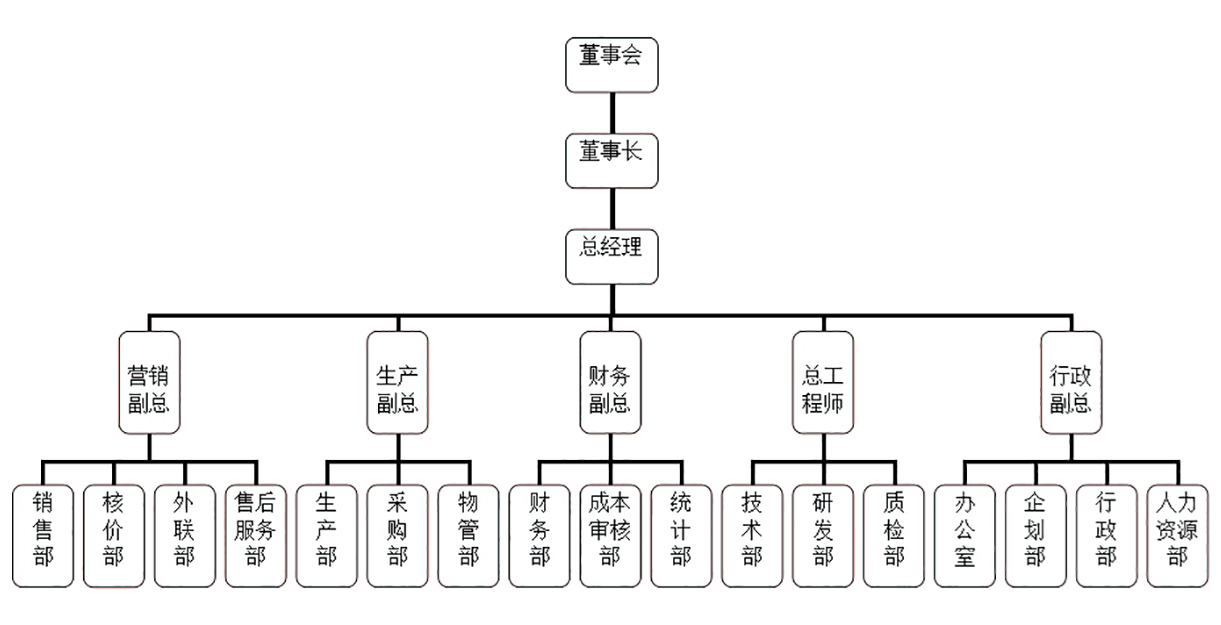 ��ʱ|AG(AsiaGaming)������Ӫ��